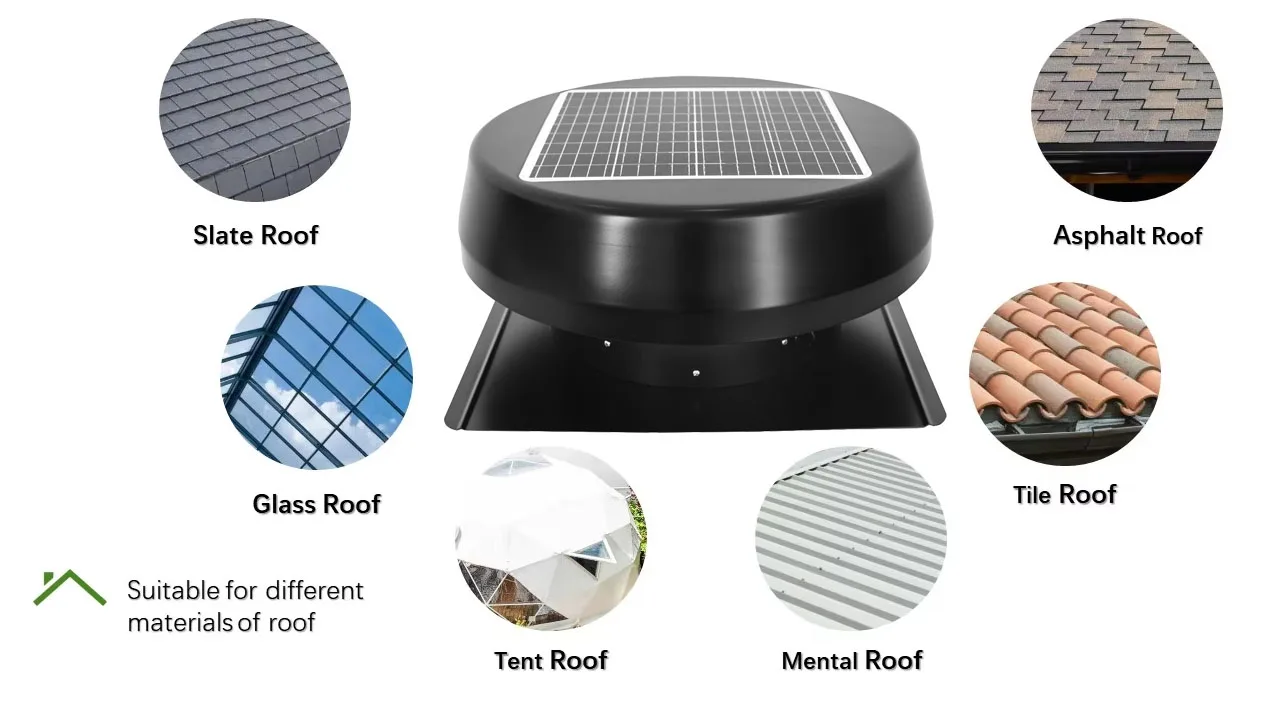 พัดลมระบายอากาศบนหลังคาแบบใช้พ - Greenhouse Circulation Fan Waterproof บทวิจารณ์และราคา