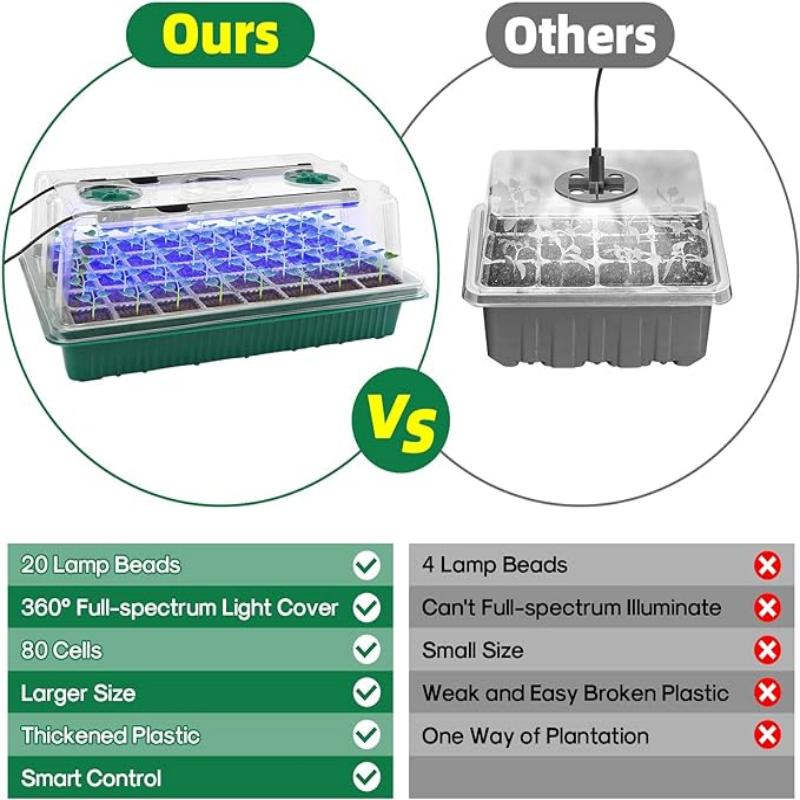 ถาดเพาะเมล็ดพร้อมไฟปลูกต้นไม้  - Seed Starter Tray Kit With Grow Light บทวิจารณ์และราคา