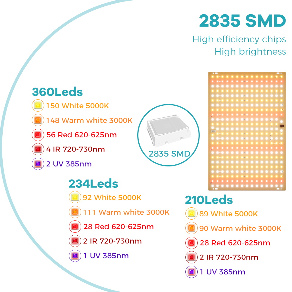 ไฟปลูกพืช LED 350W สเปกตรัมเต็ - Seed Starter Tray Kit With Grow Light บทวิจารณ์และราคา