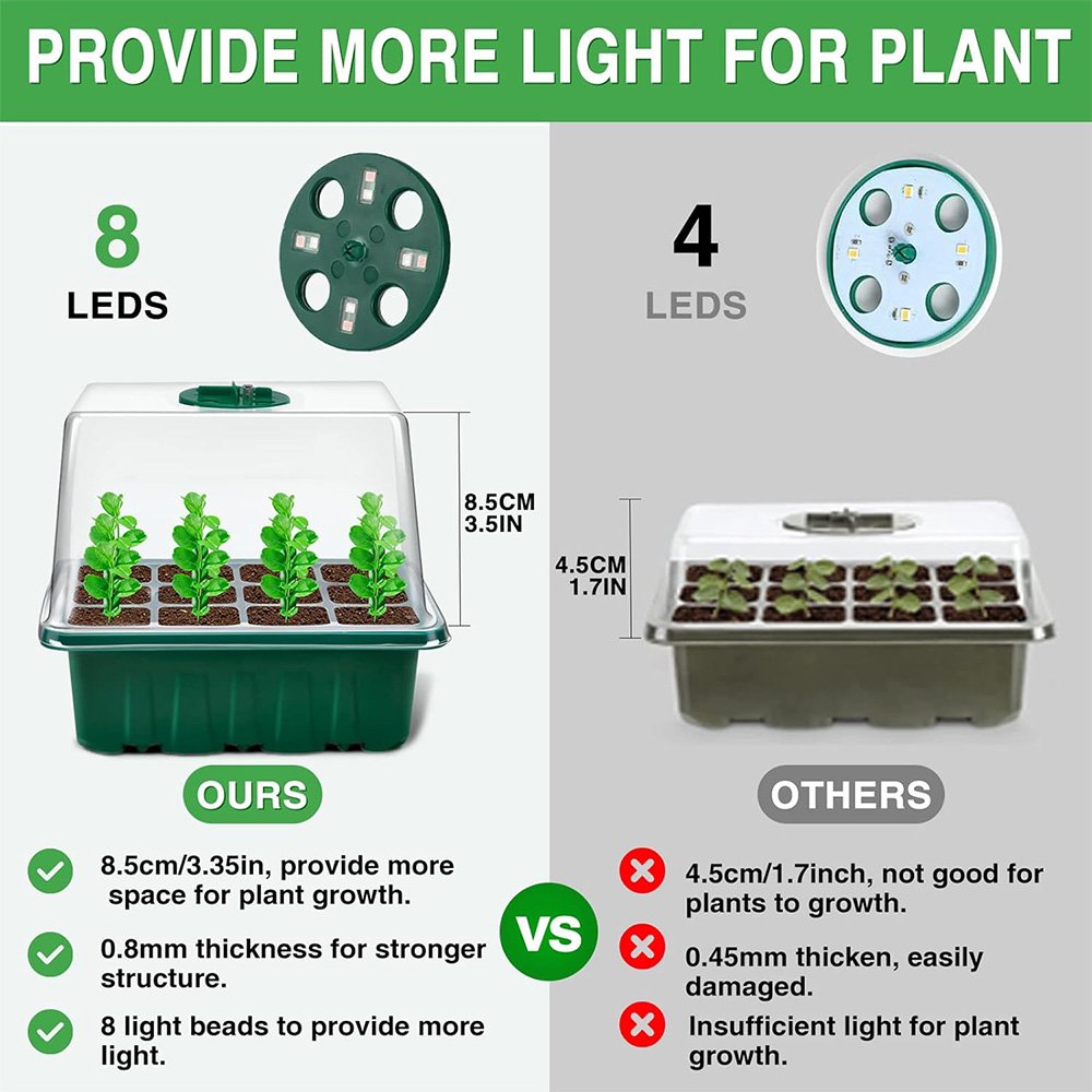 ชุดไฟ LED ปลูกพืชแบบเต็มสเปกตร - Seed Starter Tray Kit With Grow Light บทวิจารณ์และราคา