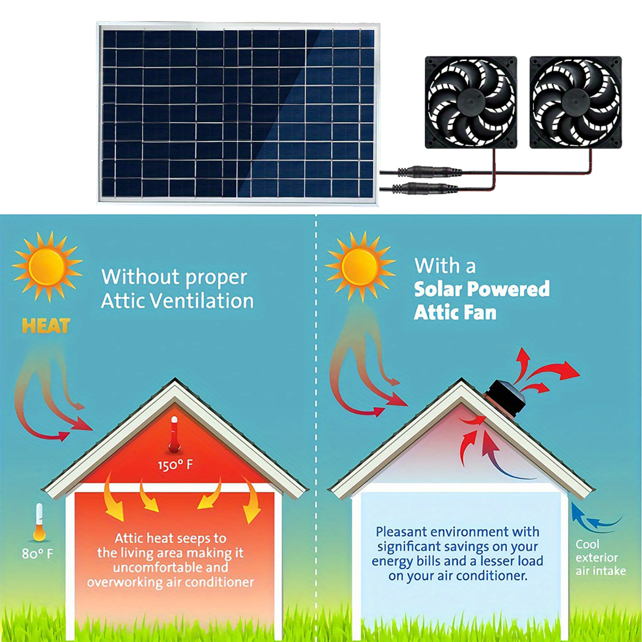 ชุดพัดลมระบายอากาศแบบคู่พลังงา - Greenhouse Circulation Fan Waterproof บทวิจารณ์และราคา